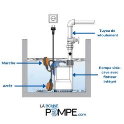 Pompe vide cave Grundfos UNILIFTKP350AV1 0,70 kW avec flotteur vertical - Eau usée jusqu'à 12 m3/h monophasé 220V