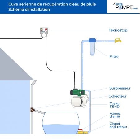 Cuve récupération eau de pluie 300L - Réservoir aérien cubique Gris - Polyéthylène - ELBI CB