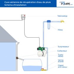 Cuve récupération eau de pluie 5000L - Réservoir aérien cylindrique bleu - Polyéthylène - ELBI PA
