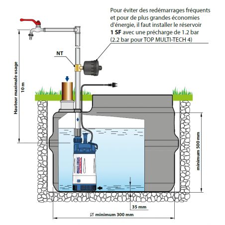 Pompe immergée Pedrollo TOPMULTITECH2 0,55 kW jusqu'à 4,8 m3/h monophasé 220V - fonctionnement automatique