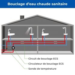 Circulateur eau chaude sanitaire Grundfos COMFORT 15-14 B TA à régulation intelligente