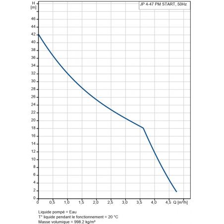 Pompe a eau Grundfos JP447 PM START autoamorçante  jusqu'à 4,8 m3/h monophasé 220V