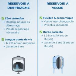 Réservoir à vessie 200L horizontal VAREM - 10 bars