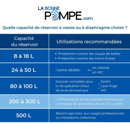 Réservoir à vessie 200L horizontal VAREM - 10 bars