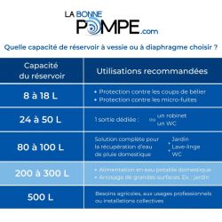 Réservoir à vessie 300L horizontal VAREM - 10 bars
