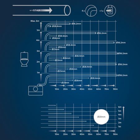 Grundfos Sololift2 WC-1 - Station de relevage pour eaux usées et WC