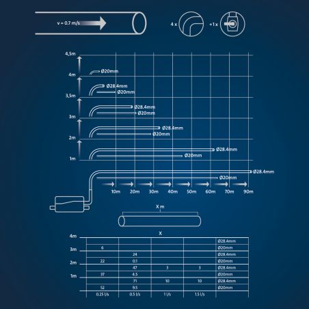 Grundfos Sololift2 D-2 - Station de relevage pour eaux usées domestique