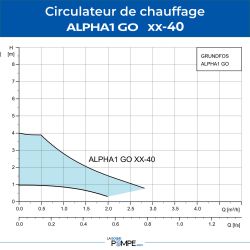Circulateur chauffage Grundfos ALPHA1 GO 20-40 130