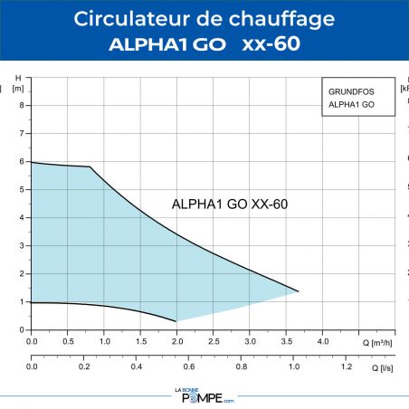 Circulateur chauffage Grundfos ALPHA1 GO 25-60 130