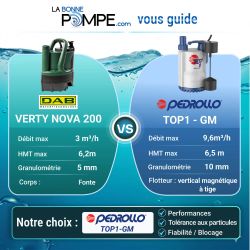 Pompe de relevage Pedrollo TOP1GM 0,25 kW jusqu'à 8,4 m3/h monophasé 220V