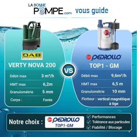 Pompe de relevage Pedrollo TOP1GM 0,25 kW jusqu'à 8,4 m3/h monophasé 220V