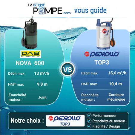 Pompe de relevage Pedrollo TOP3 0,55 kW jusqu'à 15,6 m3/h monophasé 220V