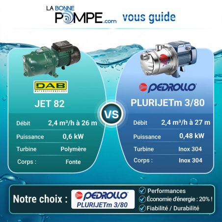 Pompe a eau Pedrollo PLURIJETM380X 0,48 kW jusqu'à 4,8 m3/h monophasé 220V