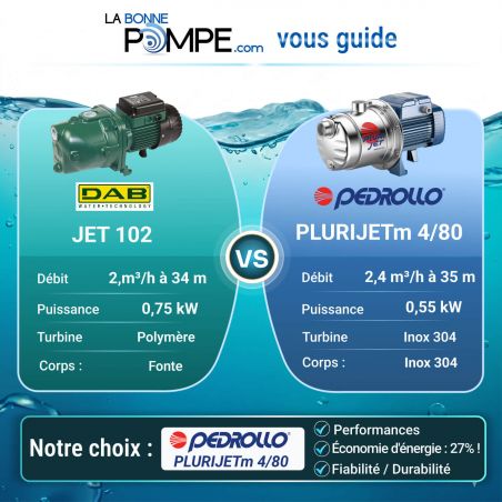 Pompe a eau Pedrollo PLURIJETM480X 0,55 kW jusqu'à 4,8 m3/h monophasé 220V