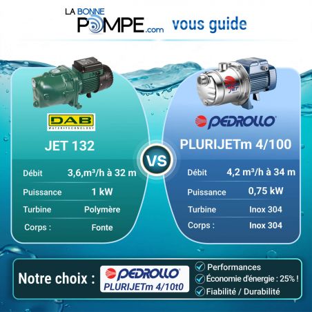 Pompe a eau Pedrollo PLURIJETM4100X 0,75 kW jusqu'à 7,8 m3/h monophasé 220V