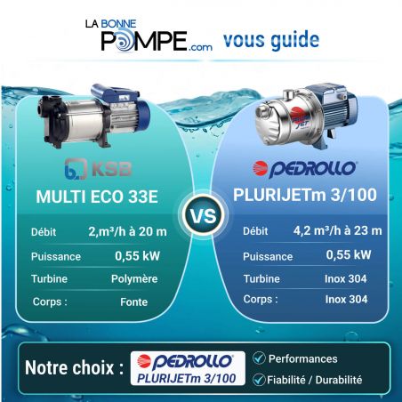 Pompe a eau Pedrollo PLURIJETM3100X 0,55 kW jusqu'à 7,2 m3/h monophasé 220V