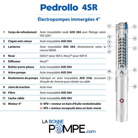 Pompe immergée 4" Pedrollo 4SR213PDT 0,75 kW jusqu'à 3,6 m3/h - Moteur bain d'huile 4PD triphasé 380V