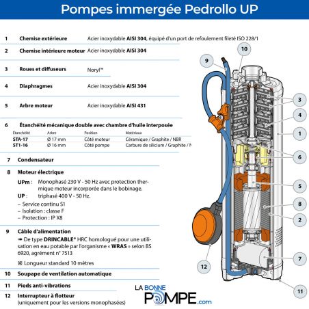 Pompe immergée Pedrollo UPm23GEFlotteur 0,55 kW jusqu'à 4,8 m3/h monophasé 220V