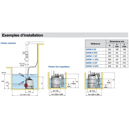 Pompe de relevage Calpeda GXRM9 0,25 kW tout inox jusqu'à 10,2 m3/h monophasé 220V