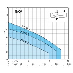 Pompe de relevage Calpeda GXV 25 GFA tout inox à roue vortex monophasé 220V