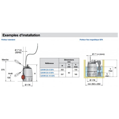 Pompe de relevage Calpeda GXVM256GFA 0,25 kW tout inox à roue vortex jusqu'à 10,2 m3/h monophasé 220V