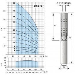 Pompe immergée 4" Calpeda 4SDX-25 de 1,8 à 6 m3/h - Moteur bain d'huile 4CS monophasé 220V