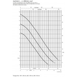 Pompe de relevage KSB Ama-Porter F roue Vortex monophasé 220V