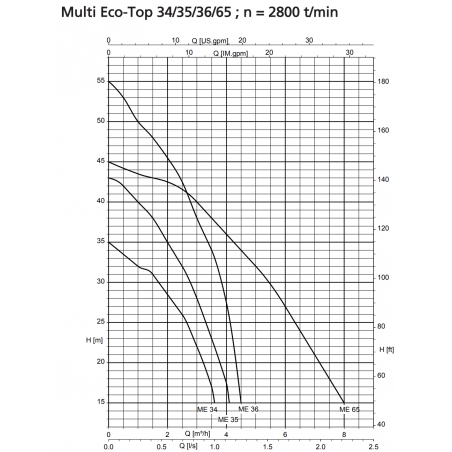 Surpresseur 50L KSB MultiEcoTop36D50 1,1 kW jusqu'à 4,5 m3/h triphasé 380V