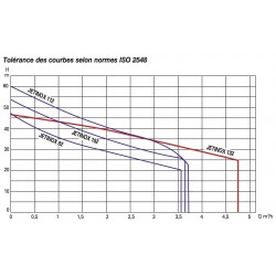 Pompe a eau DAB Jetinox auto-amorçante triphasé 380V