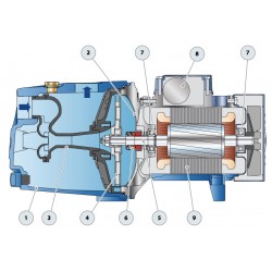 Pompe a eau Pedrollo JSW 1 auto-amorçante triphasé 380V