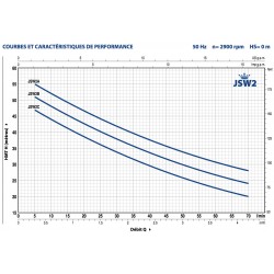 Pompe a eau Pedrollo JSW 2 auto-amorçante monophasé 220V
