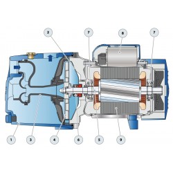 Pompe a eau Pedrollo JSW 2 auto-amorçante triphasé 380V