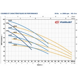 Pompe a eau Pedrollo Plurijet multicellulaire de 6 à 9,6 m3/h monophasé 220V