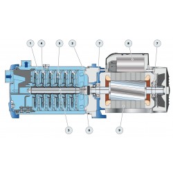 Pompe a eau Pedrollo Plurijet multicellulaire de 6 à 9,6 m3/h triphasé 380V