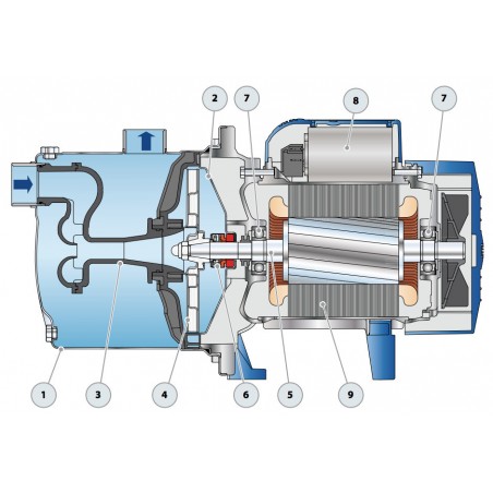 Pompe a eau Pedrollo JCR2C 0,75 kW inox jusqu'à 4,2 m3/h triphasé 380V