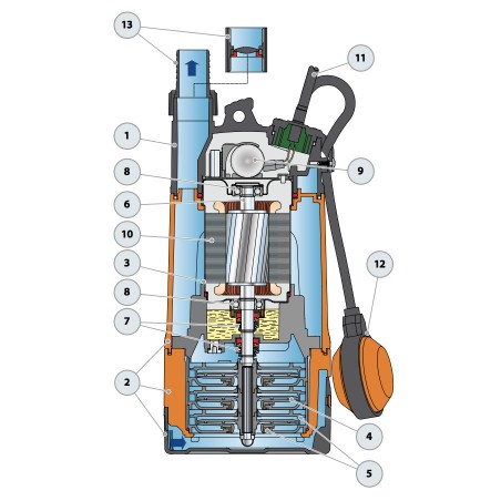 Pompe immergée Pedrollo TOPMULTI2 0,55 kW jusqu'à 4,8 m3/h monophasé 220V
