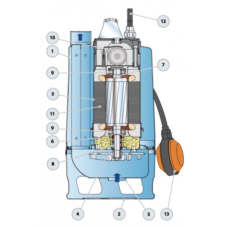 Pompe de relevage Pedrollo RXm220VortexGM 0,37 kW jusqu'à 10,8 m3/h monophasé 220V