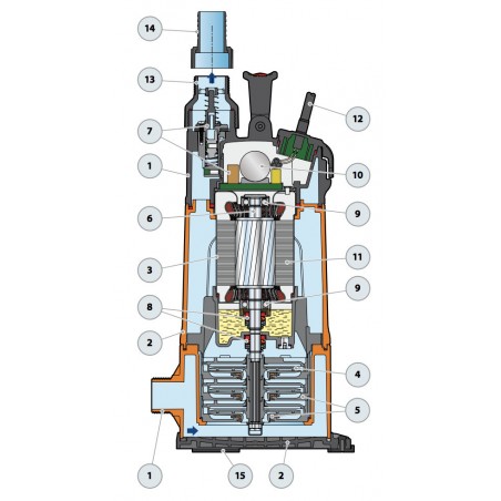 Pompe immergée Pedrollo TOPMULTIEVOTECH2 0,55 kW jusqu'à 4,8 m3/h monophasé 220V - fonctionnement automatique