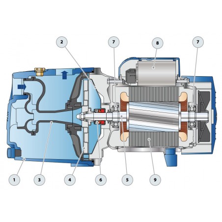 Pompe a eau Pedrollo JSW2B 0,90 kW jusqu'à 4,2 m3/h triphasé 380V