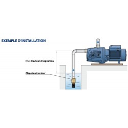 Pompe a eau Pedrollo JSW3BM 1,50 kW jusqu'à 7,2 m3/h triphasé 380V