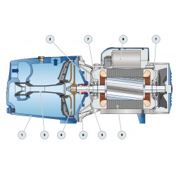 Pompe a eau Pedrollo JSW3AL 2,20 kW jusqu'à 9,6 m3/h triphasé 380V