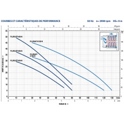 Pompe a eau Pedrollo PLURIJET380X 0,48 kW jusqu'à 4,8 m3/h triphasé 380V