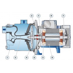 Pompe a eau Pedrollo JCRM1A 0,55 kW inox jusqu'à 3,6 m3/h monophasé 220V