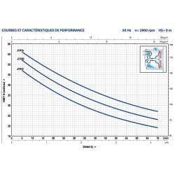 Pompe a eau Pedrollo JCRM2B 0,90 kW inox jusqu'à 4,2 m3/h monophasé 220V