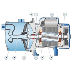 Pompe a eau Pedrollo JCR2B 0,90 kW inox jusqu'à 4,2 m3/h triphasé 380V