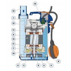 Pompe de relevage Pedrollo TOP4NGM 0,75 kW jusqu'à 19,2 m3/h monophasé 220V