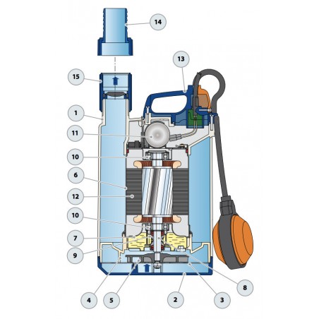 Pompe de relevage Pedrollo TOP4NGM 0,75 kW jusqu'à 19,2 m3/h monophasé 220V