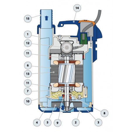 Pompe de relevage Pedrollo TOP2FLOOR 0,37 kW jusqu'à 9,6 m3/h monophasé 220V