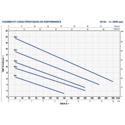 Pompe de relevage Pedrollo RXm2 0,37 kW jusqu'à 13,2 m3/h monophasé 220V