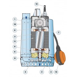 Pompe de relevage Pedrollo RXm3 0,55 kW jusqu'à 13,2 m3/h monophasé 220V